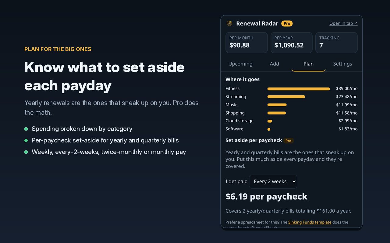 Spending by category and how much to set aside per paycheck